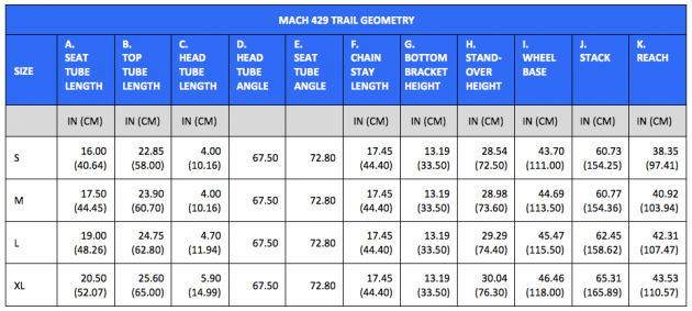 pivot-429-trail-geo